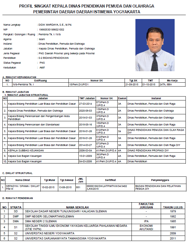 Dinas Pendidikan Pemuda Dan Olahraga DIY | Profil Pejabat