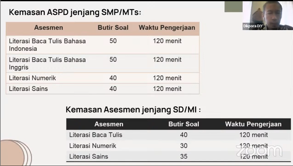 Dinas Pendidikan Pemuda Dan Olahraga DIY | DIY SIAP MELAKSANAKAN ASPD ...